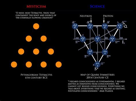 Occultism vs mysticism